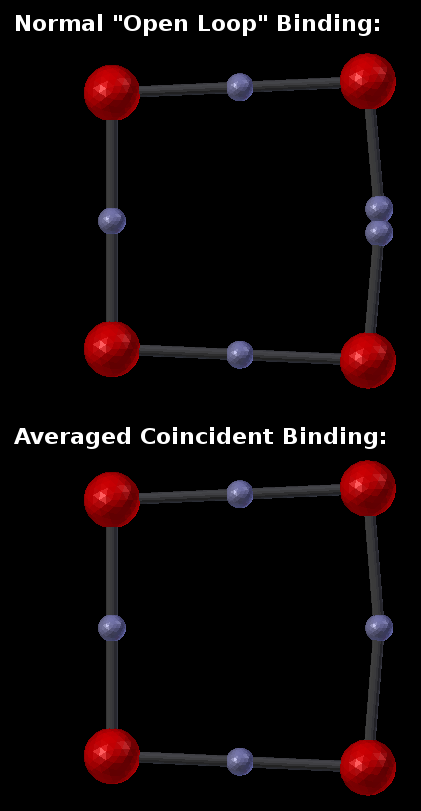 ../_images/Average_Coincident.png